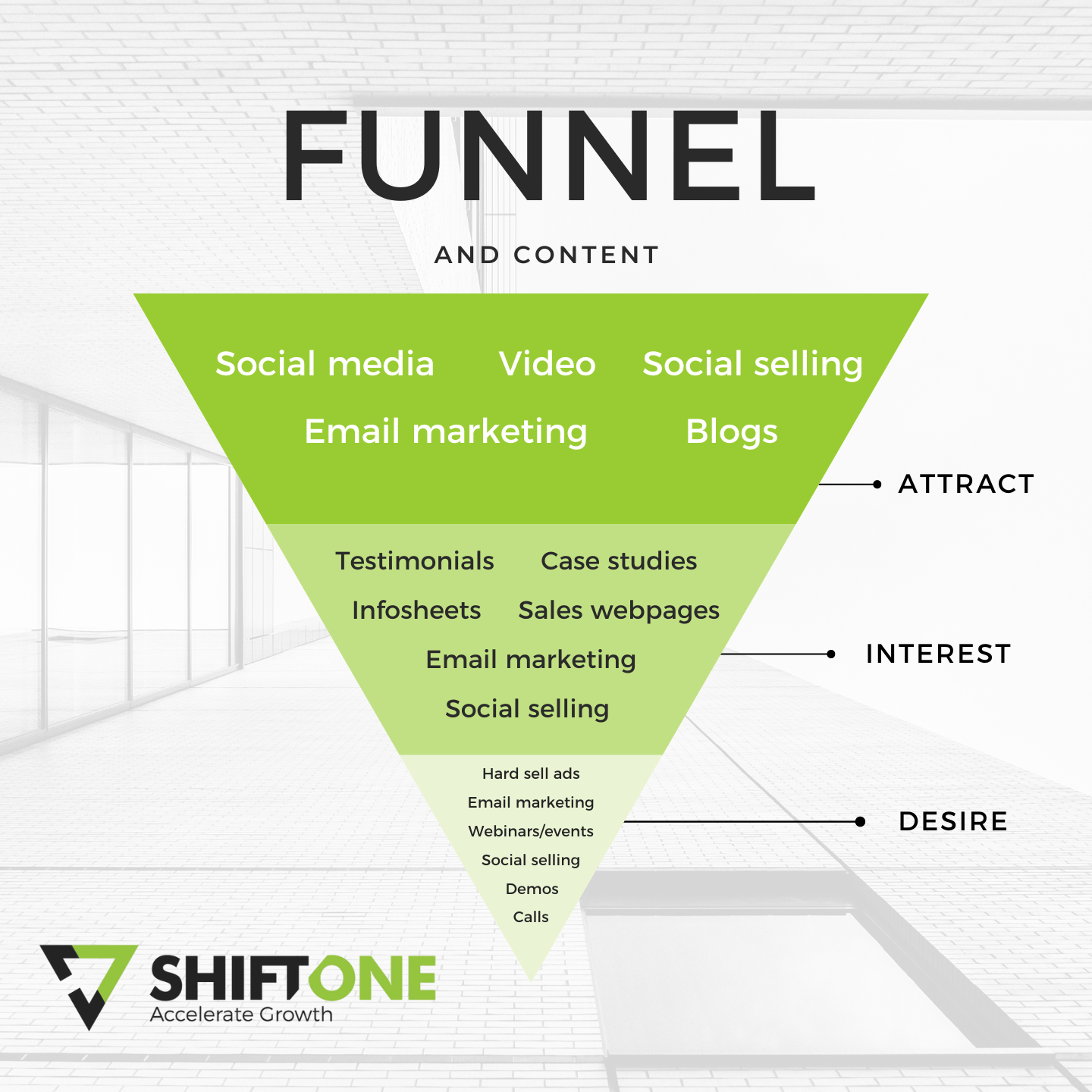 B2B Funnel Markting and Content Marketing