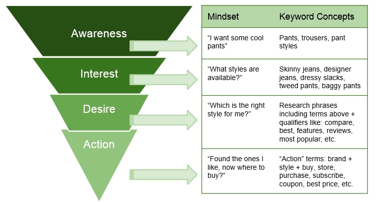 Customer Journey map