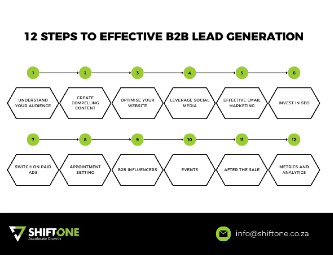 12-step-b2b-lead-generation